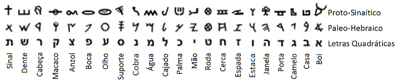 Pictogramas proto-sinaíticos