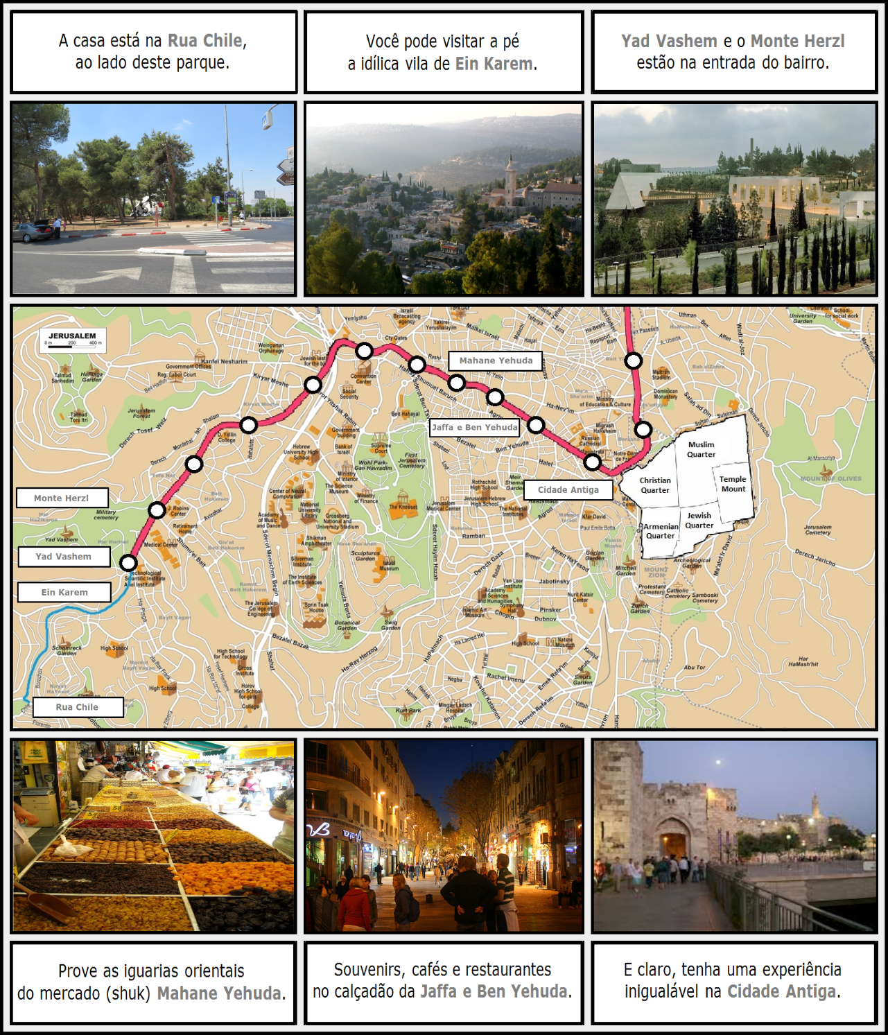 Mapa de Jerusalem