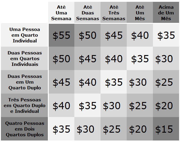 Tabela de Preços